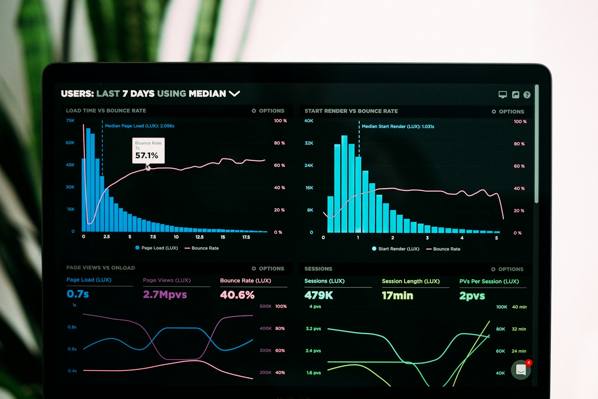 Advanced Analytics